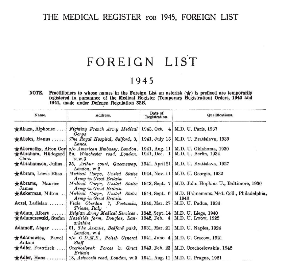 This is a digital copy of the medical register list for 1945, foreign list